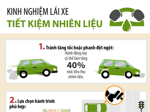 2. KỸ THUẬT LÁI XE TIẾT KIỆM NHIÊN LIỆU